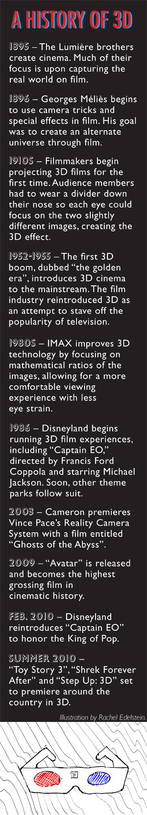History of 3D Timeline